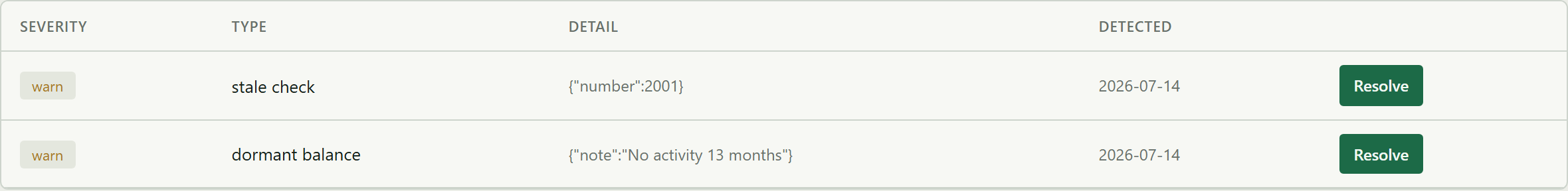 Anomaly queue flagging a stale check and a dormant balance